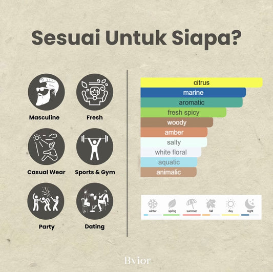 BETO by Bvior Parfum (30ml)