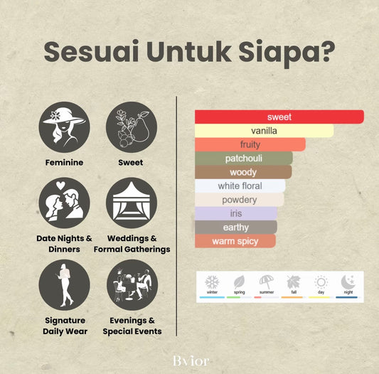 LUMINA by Bvior Parfum (30ml)