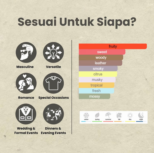 Aventrix by Bvior Parfum (30ml)